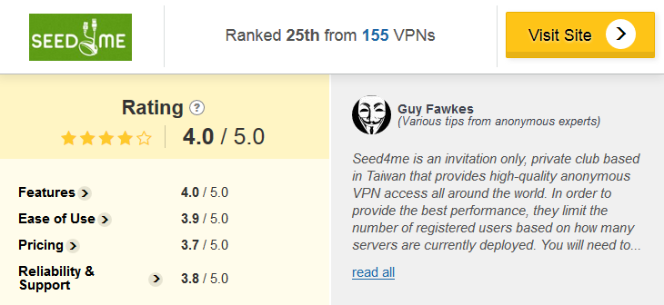 vpnMentor score